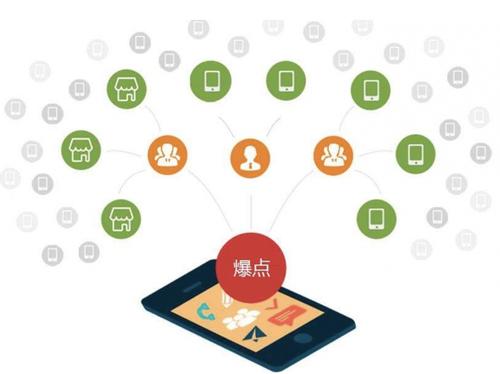 久治为什么越来越多的企业通过软文营销来引流